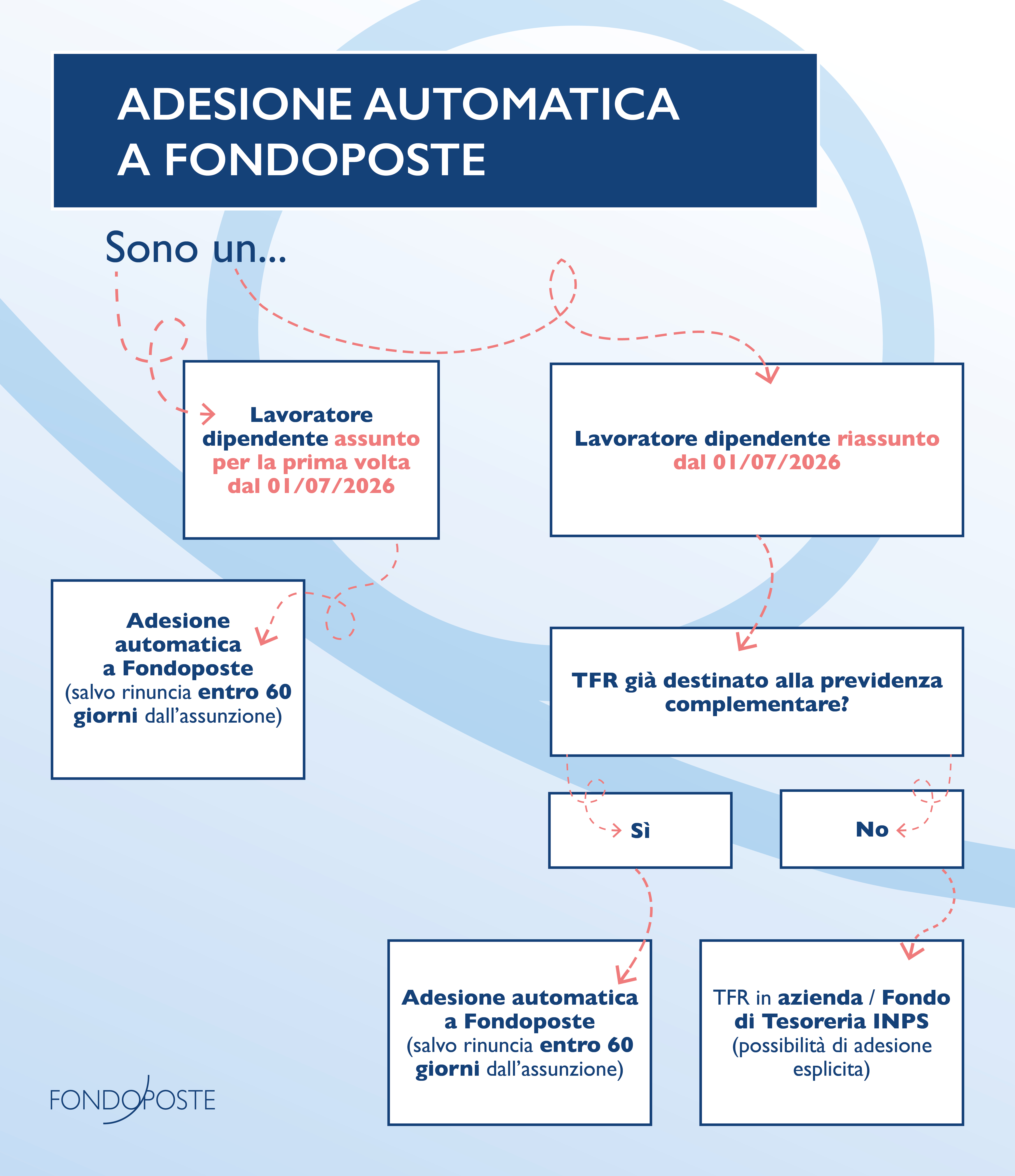 Infografica adesione automatica