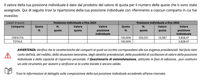 Prospetto delle prestazioni pensionistiche - Fase di Accumulo
