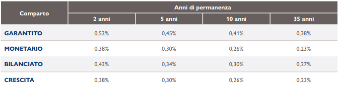 indicatore Sintetico dei Costi (ISC)